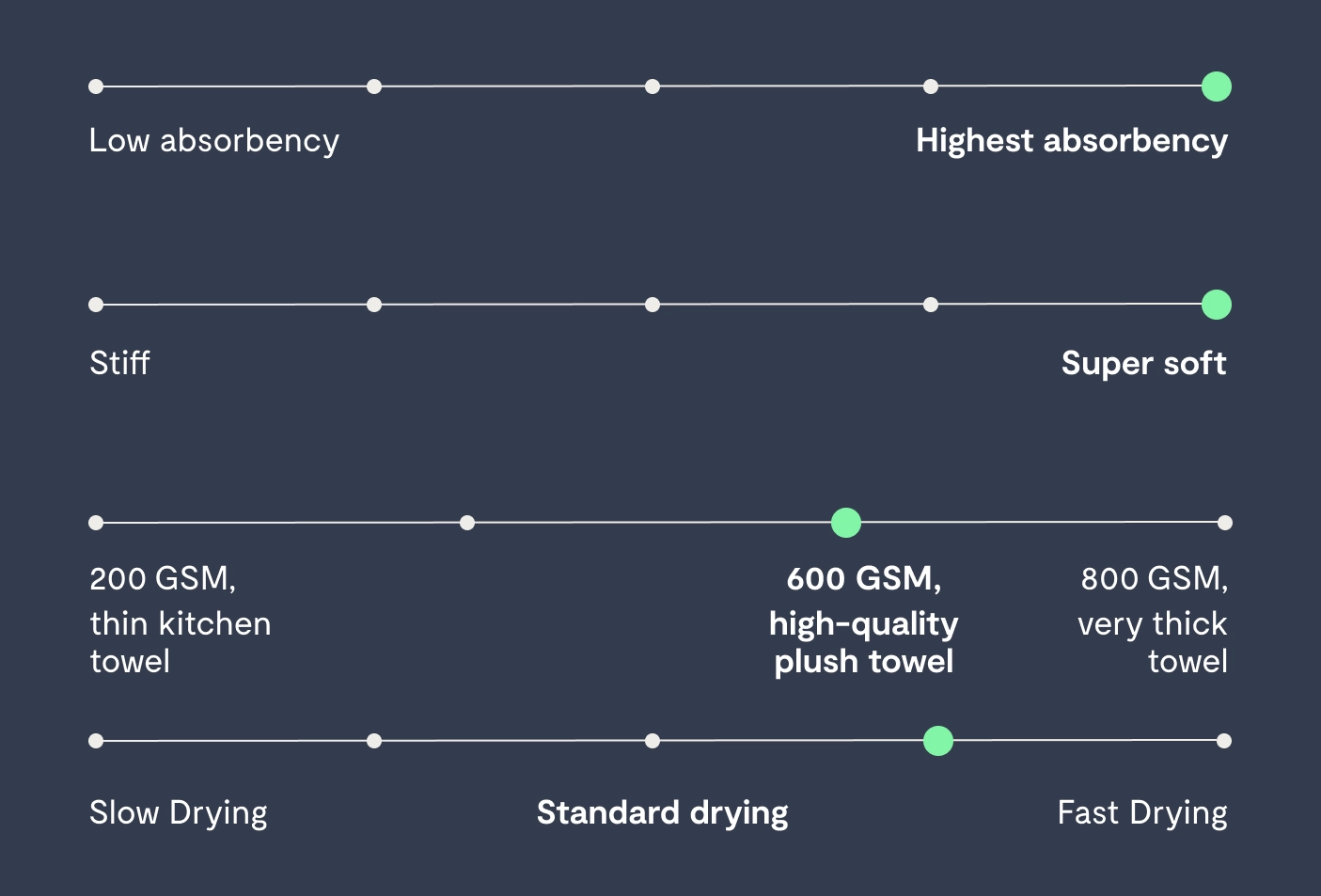 Towel comparison chart