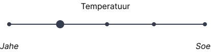 Percale temperature