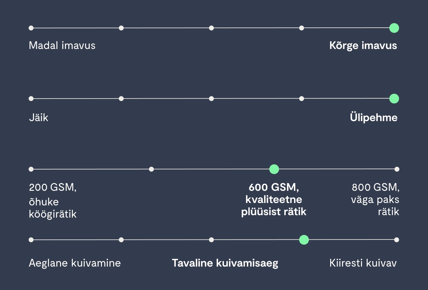 Towel comparison chart